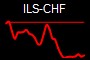 ILS-CHF